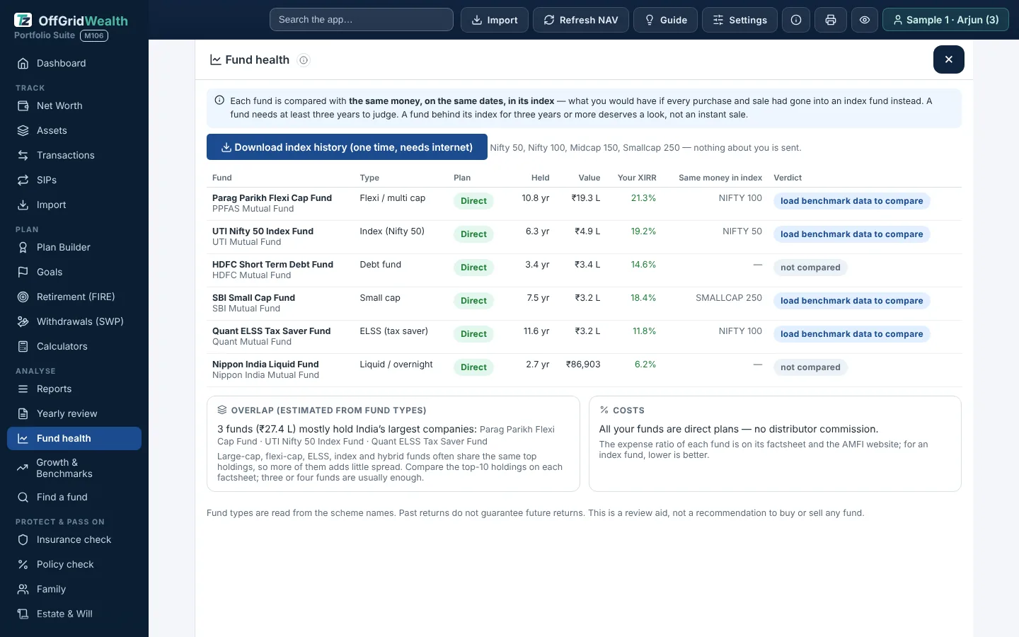 Fund health: each fund against its index